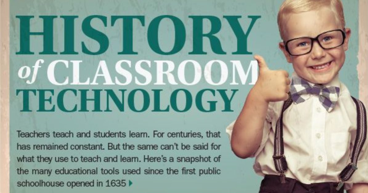 ההיסטוריה של הטכנולוגיה בכיתה (אינפוגרפיה)